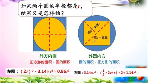 內圓外方 意思|外方内圆的解釋